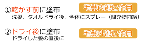 美容商社 美容室専用商品 縮毛矯正/使い方簡単！ダブル噴霧使用法でバッチリ！